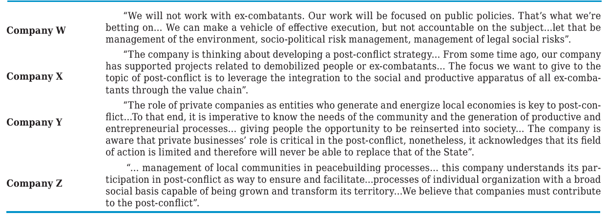 Companies&rsquo; actions and Peace in Colombia