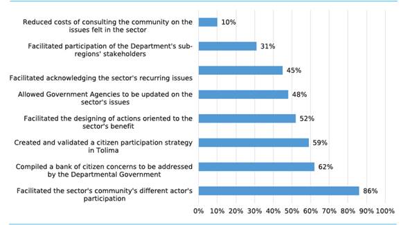 Assessment of the workshop’s benefits - Opinion of the beneficiaries. 