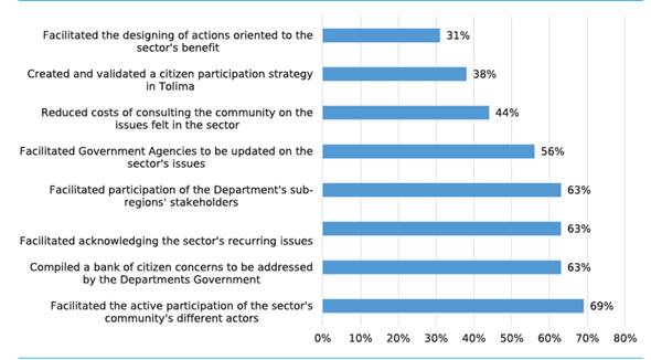 Assessment of the workshop’s benefits - Opinion of facilitators and experts. 