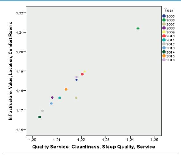 Year in which guest made trip versus rated variables
