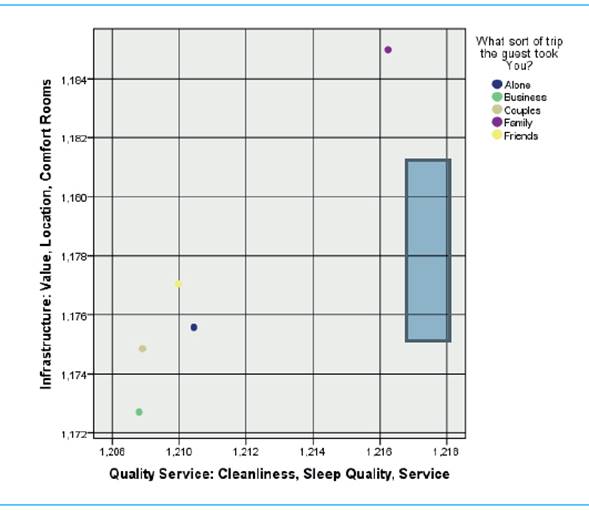 Category reason/companion of the critic in the variables rated
