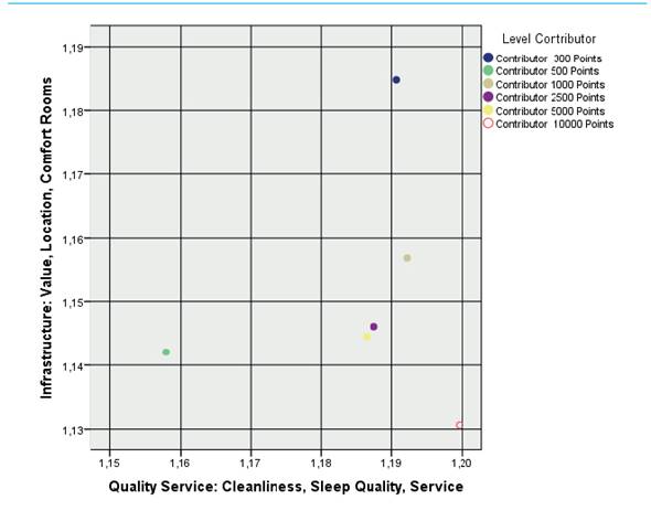 Critical level category in the rated variables