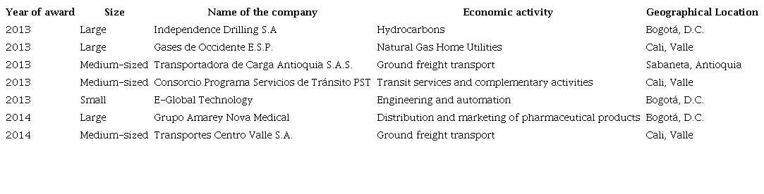 Winners of the Colombian Management Quality Award 2013-2014, services sector