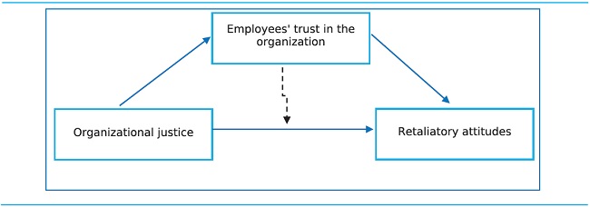 Research Theoretical Model
