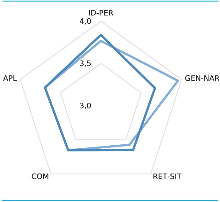 Knowledge management