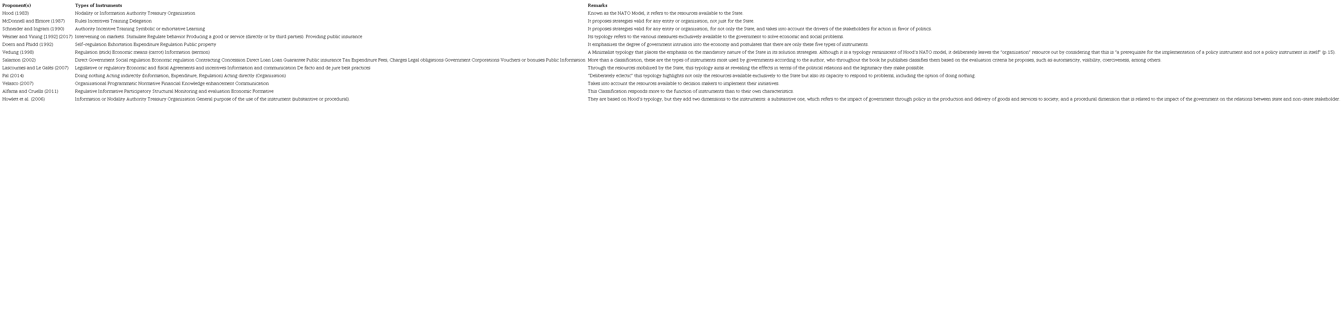 Some typologies of instruments