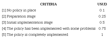 Value function for the sustainability policy