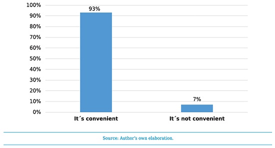 Businessmen perception on the convenience of the end of the armed conflict in the terms of the Peace Agreement