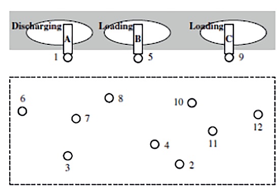 Location of delivery and collection points within the terminal. 