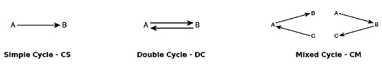 Cycle type.