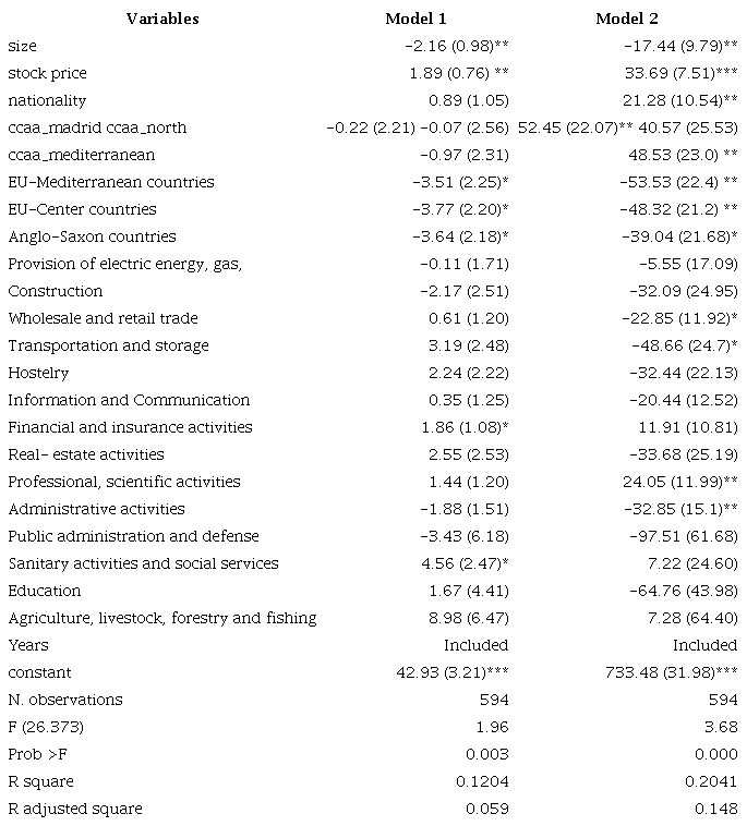 Multiple lineal regression model for the period 2013-2018