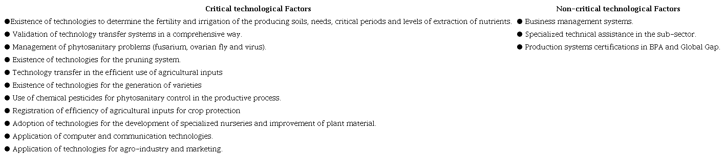 Critical and non-critical factors