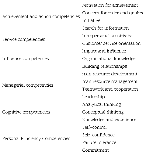 Generic categories of managerial competencies