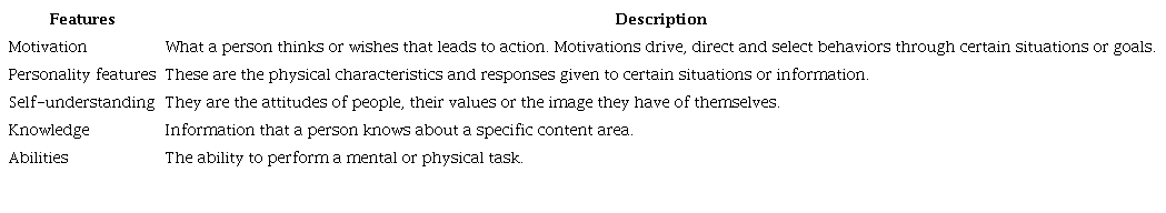 Managerial competencies