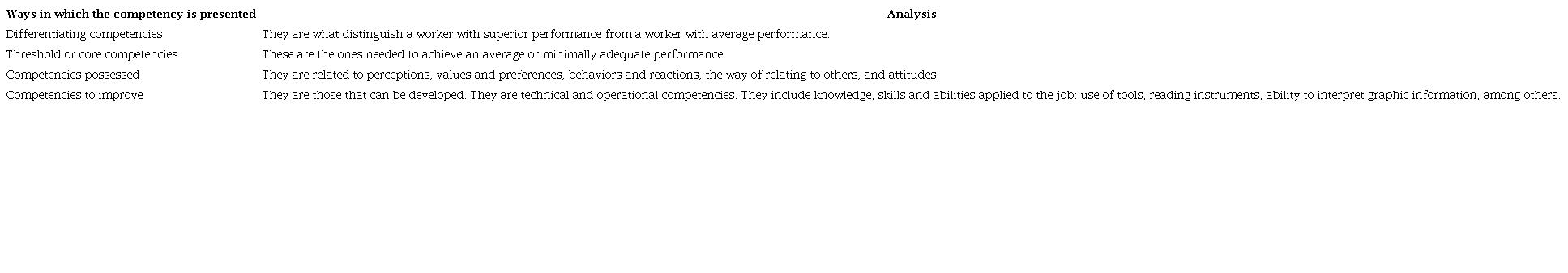 Characteristics of Hay Group&rsquo;s structured competencies