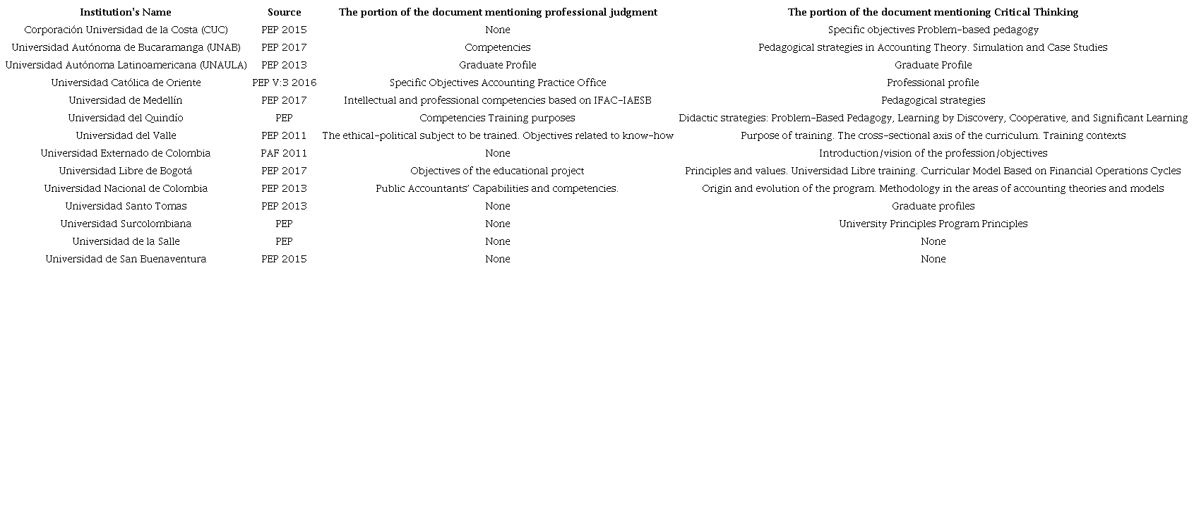 References to professional judgment and critical thinking