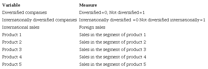 Definitions of Variables