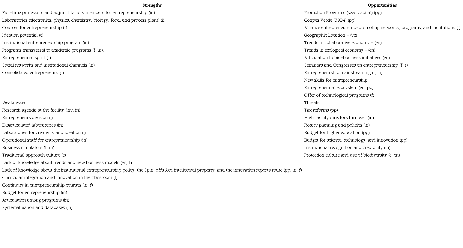 TBE culture-given strengths, weaknesses, opportunities, and threat