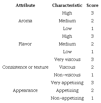 Frozen traditional soups evaluation parameters