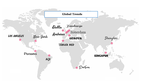 Foreign ports analyzed
