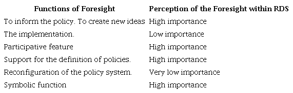 Six main functions of Foresight in public policies and their assessment