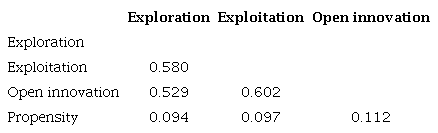 HTMT discriminant validity criteria