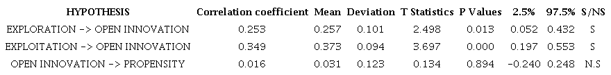 Hypothesis testing