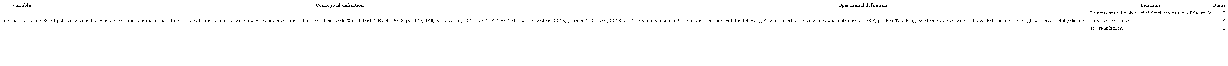 Operationalization of the internal marketing variable