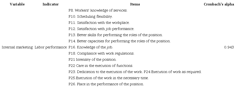 Operationalization of the internal marketing variable