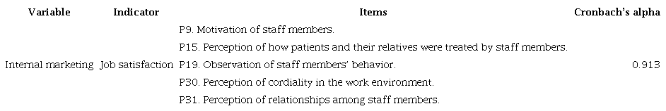 Operationalization of the internal marketing variable