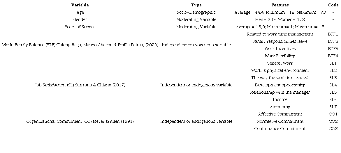 Measurement Tool Features