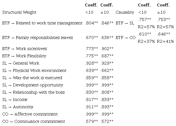 Model Coefficients - Case 2