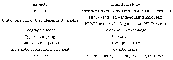 Characteristics of the empirical study