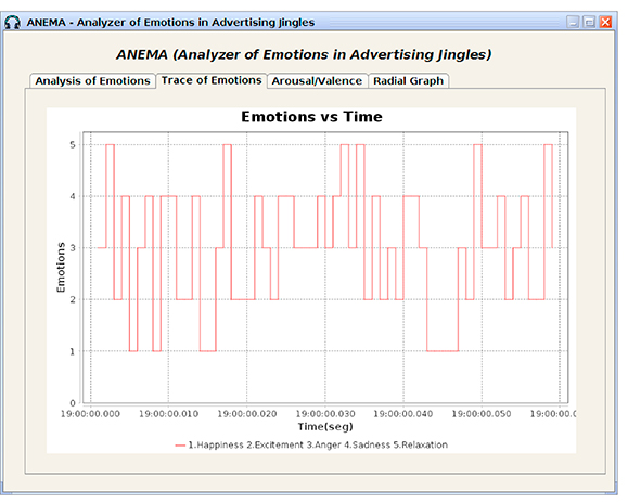 &ldquo;Trace of Emotions&rdquo; tab