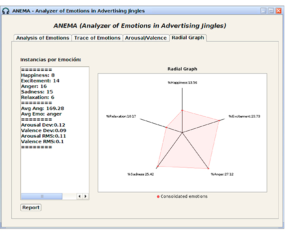 &ldquo;Radial Graph&rdquo; tab