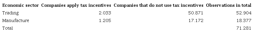 Composition of the population under study