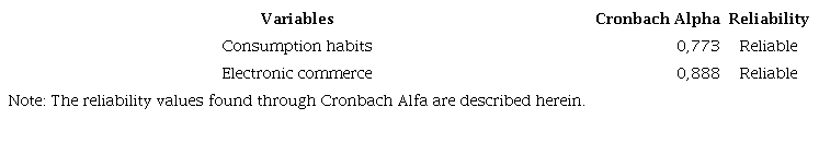 Instrument reliability