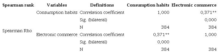 &ldquo;Spearman rank correlation coefficient (rho)&rdquo; for the general hypothesis