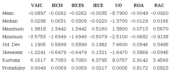 Descriptive statistics