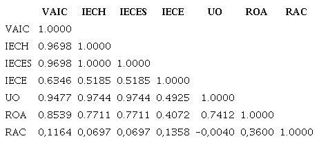 Correlation matrix