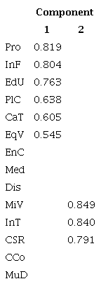 Matrix of rotating components