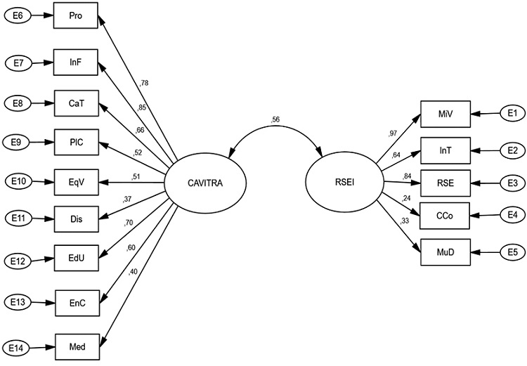 Initial sequence diagram 