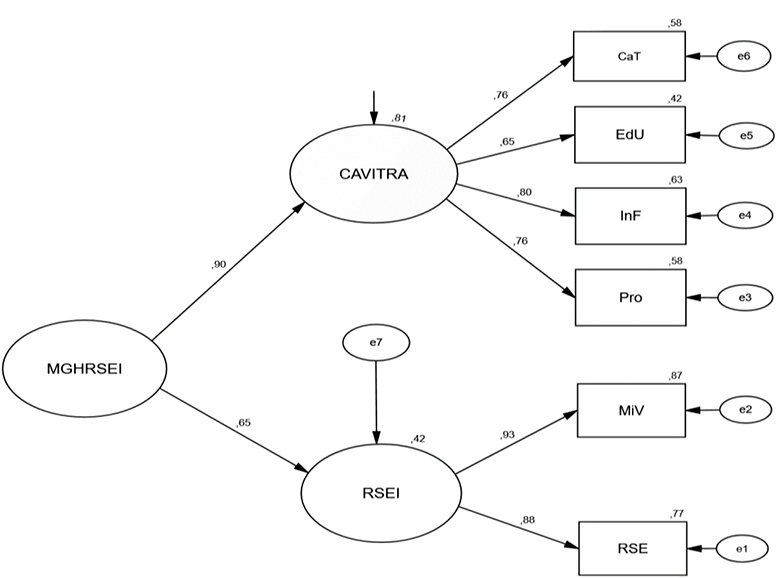 Rival sequence diagram 