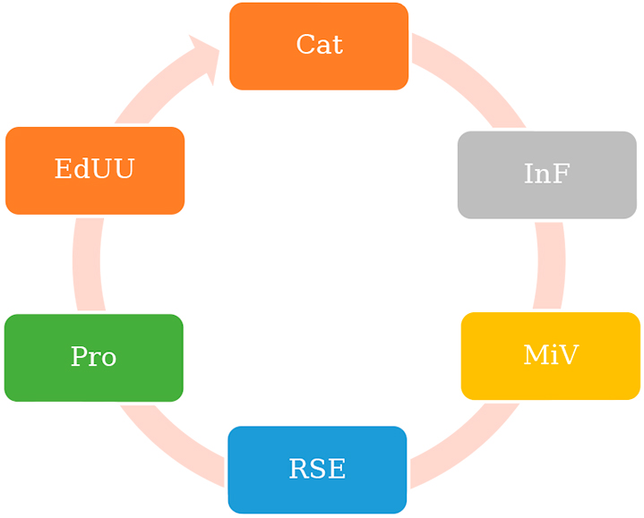 RSI-based Human Resource Management Model for medium and large companies in Ibagué (MGHRSEI - per its acronym in Spanish)