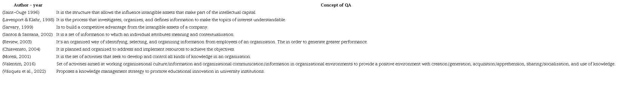 Evolution of the concept of knowledge management