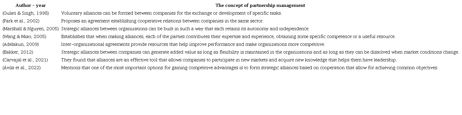 Evolution of the Concept of Alliance Management