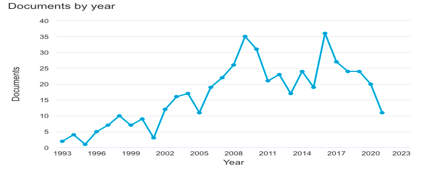 Production path in years