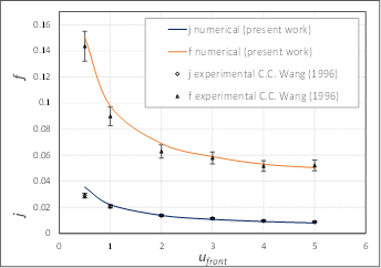 Colburn and friction factor for experimental and numerical result comparison