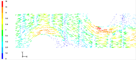 Vector velocity in the middle plane of the domain for frontal velocity of 5 m/s