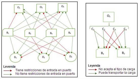 Gráfica de restricciones para el problema